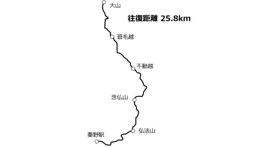 大山、秦野駅往復トレイルランニングの計画を立てる