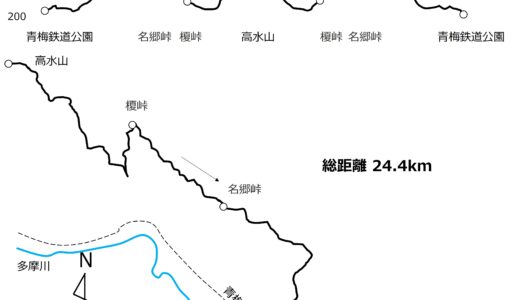 青梅高水山トレイルランの計画を立てる