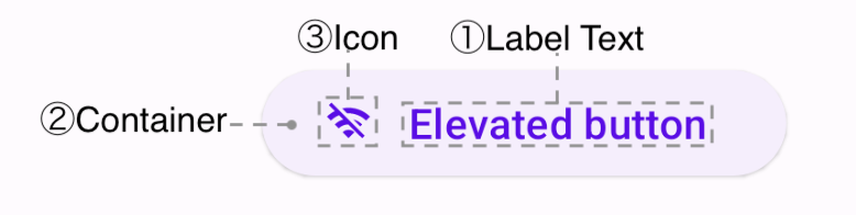 Elevated button の設定方法